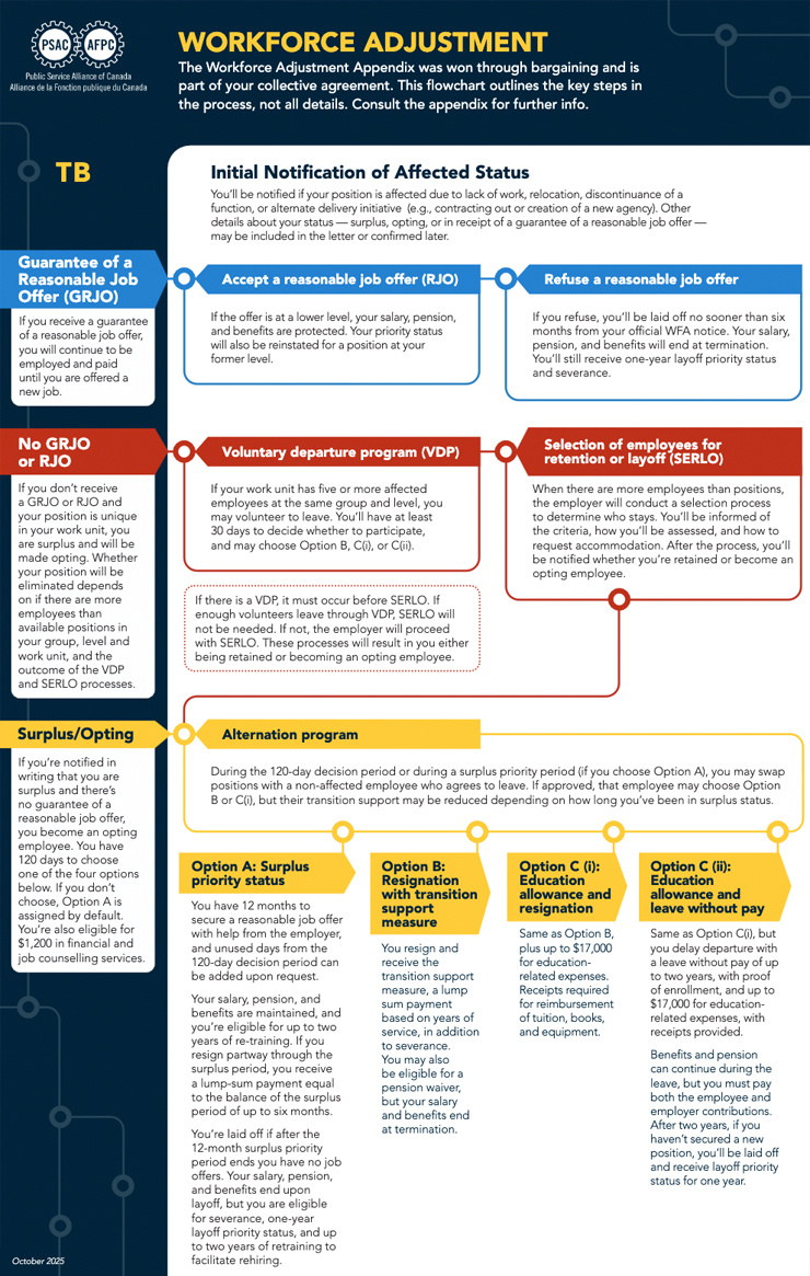Public Service Alliance of Canada